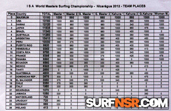 Nicaragua Surf Report - Report Photo 07/19/2012  5:34 PM 