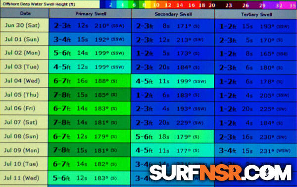 Nicaragua Surf Report - Report Photo 06/30/2012  9:04 AM 
