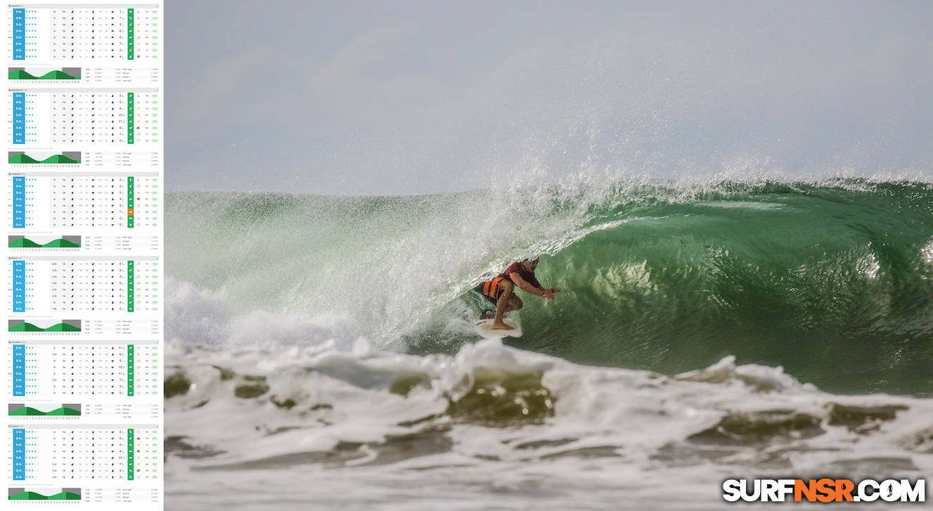 Nicaragua Surf Report - Report Photo 10/10/2022 1:08 PM