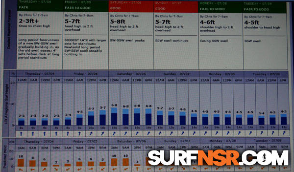 Nicaragua Surf Report - Report Photo 07/04/2013  7:52 PM 